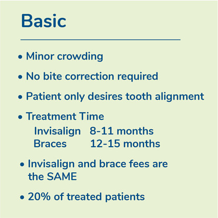 basic treatment info